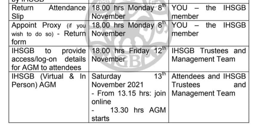 AGM - Members' Actions